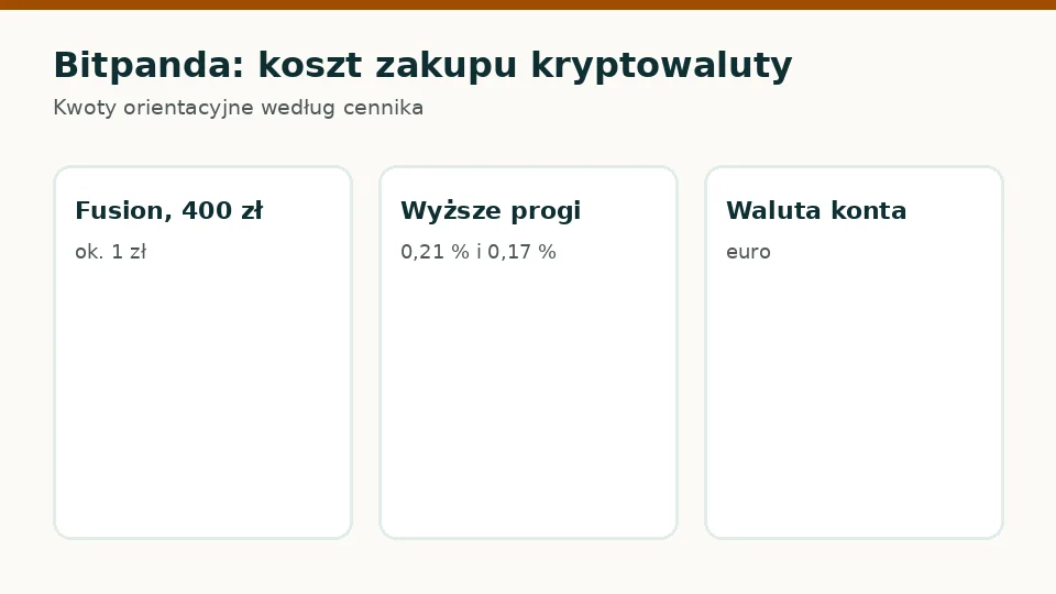 Bitpanda: ile zapłacisz za zakup kryptowaluty