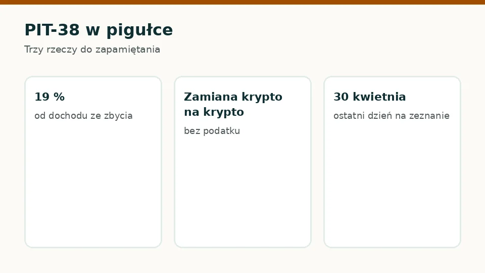 PIT-38 w pigułce