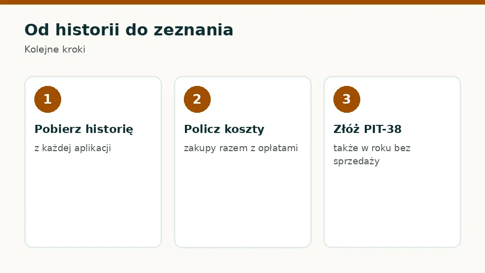 Od historii do zeznania