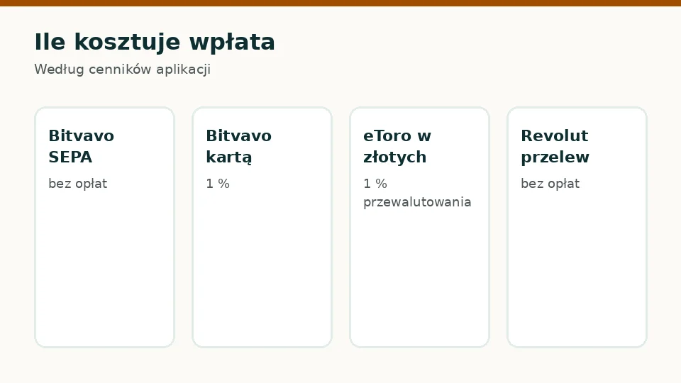 Ile kosztuje wpłata