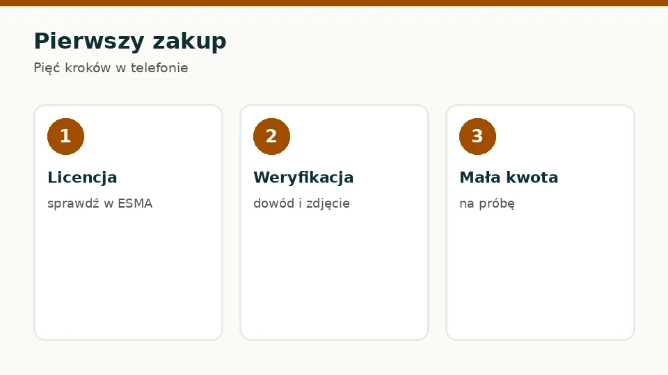 Pierwszy zakup